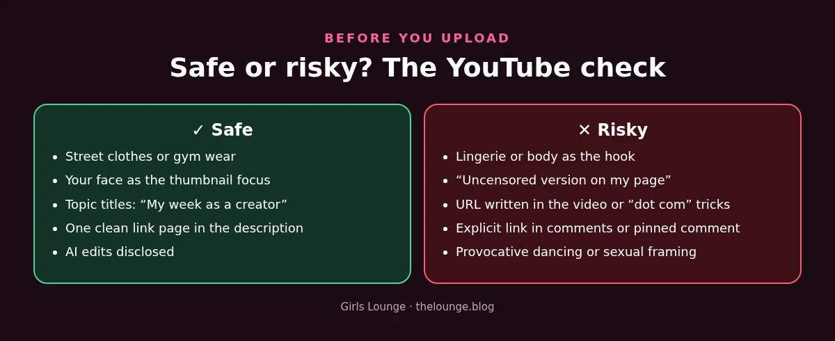 Visual checklist: safe versus risky choices for YouTube thumbnails, titles and links